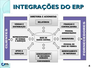 INTEGRAÇÕES DO ERP  