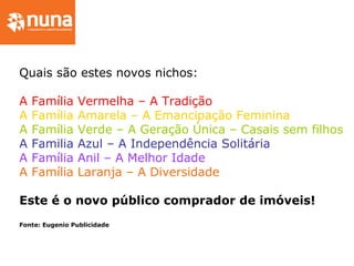 Quais são estes novos nichos:
A Família Vermelha – A Tradição
A Família Amarela – A Emancipação Feminina
A Família Verde – A Geração Única – Casais sem filhos
A Familia Azul – A Independência Solitária
A Família Anil – A Melhor Idade
A Família Laranja – A Diversidade
Este é o novo público comprador de imóveis!
Fonte: Eugenio Publicidade
 