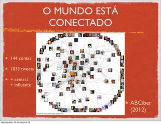 O MUNDO ESTÁ
                                    CONECTADO


          144 contas

          1033 tweets

          + central,
          + inﬂuente


                                                  ABCiber
                                                  (2012)
segunda-feira, 18 de março de 13
 
