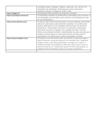 completar textos, diálogos, ditados, relacionar, etc. Já tem um
repositório de atividades realizadas por outras pessoas e
podemos colocar no blogue e enviar o link.
https://coggle.it/ Ferramenta online gratuita de mapa de conceitos.
https://classdojo.com/pt-pt/ O ClassDojo mantém os professores conectados com os alunos e
encarregados de educação, para construir comunidades de sala
de aula fantásticas.
https://new.edmodo.com/ A sala de aula virtual Edmodo pode ser personalizada, permitindo
adicionar aplicações potencialmente gratuitas. Os professores
podem participar em comunidades internacionais de assuntos
específicos, onde podem escrever ou responder a perguntas,
encontrar recursos e interagir com colegas de todo o mundo.
Estas comunidades facilitam a identificação de salas de aula para
projetos interescolares ou para gerar fóruns de discussão. É
compatível com telemóveis e outros dispositivos móveis.
https://www.thinglink.com/ O ThingLink é uma ferramenta online que permite a criação de imagens e
vídeos interativos, através de etiquetas com conteúdos (som, fotografias,
imagens, vídeos, texto, links) posicionadas na imagem ou no vídeo. O
trabalho final pode ser partilhado em diferentes redes sociais e sítios da
internet através de um ‘embed code’ gerado. Permite ainda pesquisar as
criações de outros utilizadores, segui-los e escrever comentários.
 