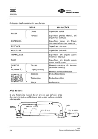 Espírito Santo
_________________________________________________________________________________________________
_



Aplicações das limas segundo suas formas.

                           TIPOS                                 APLICAÇÕES

                             Chata                     Superfícies planas
  PLANA
                             Paralela                  Superfícies planas internas, em
                                                       ângulo reto e obtuso
  QUADRADA                                             Superfícies planas em ângulo
                                                       reto, rasgos internos e externos
  REDONDA                                              Superfícies côncavas

  MEIA-CANA                                            Superfícies côncavas

  TRIANGULAR                                           Superfícies em ângulo agudo
                                                       maior que 60 graus
  FACA                                                 Superfícies em ângulo agudo
                                                       menor que 60 graus
  QUANTO                     Simples                   Materiais metálicos não ferrosos
  À                                                    (alumínio, chumbo)
  INCLINAÇÃO                 Duplo (cruzado)
                                                       Materiais metálicos ferrosos
                             Bastarda                  Desbastes grossos
  QUANTO AO
  NÚMERO DE
                             Bastardinha               Desbastes médios
  DENTES POR
  CENTÍMETRO
                             Murça                     Acabamento



Arco de Serra

É uma ferramenta manual de um arco de aço carbono, onde
deve ser montada uma lâmina de aço ou aço carbono, dentada
e temperada.




_________________________________________________________________________________________________
_
                                                                                               CST
24                                                                 Companhia Siderúrgica de Tubarão
 