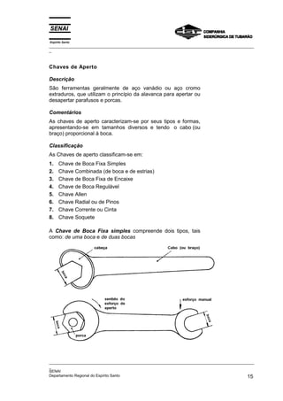 Espírito Santo
_________________________________________________________________________________________________
_



Chaves de Aperto

Descrição
São ferramentas geralmente de aço vanádio ou aço cromo
extraduros, que utilizam o princípio da alavanca para apertar ou
desapertar parafusos e porcas.

Comentários
As chaves de aperto caracterizam-se por seus tipos e formas,
apresentando-se em tamanhos diversos e tendo o cabo (ou
braço) proporcional à boca.

Classificação
As Chaves de aperto classificam-se em:
1.    Chave de Boca Fixa Simples
2.    Chave Combinada (de boca e de estrias)
3.    Chave de Boca Fixa de Encaixe
4.    Chave de Boca Regulável
5.    Chave Allen
6.    Chave Radial ou de Pinos
7.    Chave Corrente ou Cinta
8.    Chave Soquete

A Chave de Boca Fixa simples compreende dois tipos, tais
como: de uma boca e de duas bocas




_________________________________________________________________________________________________
_
SENAI
Departamento Regional do Espírito Santo                                                       15
 