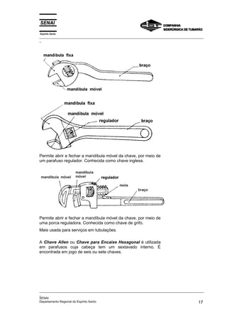 Espírito Santo
_________________________________________________________________________________________________
_




Permite abrir e fechar a mandíbula móvel da chave, por meio de
um parafuso regulador. Conhecida como chave inglesa.




Permite abrir e fechar a mandíbula móvel da chave, por meio de
uma porca reguladora. Conhecida como chave de grifo.
Mais usada para serviços em tubulações.

A Chave Allen ou Chave para Encaixe Hexagonal é utilizada
em parafusos cuja cabeça tem um sextavado interno. É
encontrada em jogo de seis ou sete chaves.




_________________________________________________________________________________________________
_
SENAI
Departamento Regional do Espírito Santo                                                       17
 