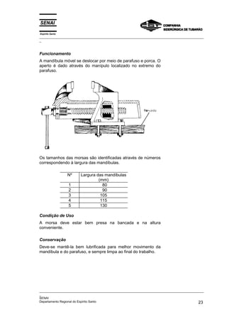 Espírito Santo
_________________________________________________________________________________________________
_



Funcionamento
A mandíbula móvel se deslocar por meio de parafuso e porca. O
aperto é dado através do manípulo localizado no extremo do
parafuso.




Os tamanhos das morsas são identificadas através de números
correspondendo à largura das mandíbulas.

                 Nº     Largura das mandíbulas
                                 (mm)
                 1                 80
                 2                 90
                 3                105
                 4                115
                 5                130

Condição de Uso
A morsa deve estar bem presa na bancada e na altura
conveniente.

Conservação
Deve-se mantê-la bem lubrificada para melhor movimento da
mandíbula e do parafuso, e sempre limpa ao final do trabalho.




_________________________________________________________________________________________________
_
SENAI
Departamento Regional do Espírito Santo                                                       23
 