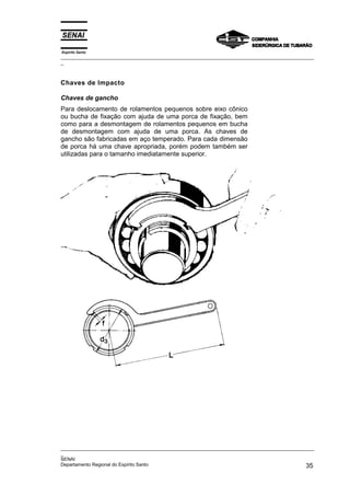 Espírito Santo
_________________________________________________________________________________________________
_



Chaves de Impacto

Chaves de gancho
Para deslocamento de rolamentos pequenos sobre eixo cônico
ou bucha de fixação com ajuda de uma porca de fixação, bem
como para a desmontagem de rolamentos pequenos em bucha
de desmontagem com ajuda de uma porca. As chaves de
gancho são fabricadas em aço temperado. Para cada dimensão
de porca há uma chave apropriada, porém podem também ser
utilizadas para o tamanho imediatamente superior.




_________________________________________________________________________________________________
_
SENAI
Departamento Regional do Espírito Santo                                                       35
 