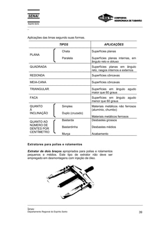 Espírito Santo
_________________________________________________________________________________________________
_



Aplicações das limas segundo suas formas.

                          TIPOS                                 APLICAÇÕES

                             Chata                    Superfícies planas
  PLANA
                             Paralela                 Superfícies planas internas, em
                                                      ângulo reto e obtuso
  QUADRADA                                            Superfícies planas em ângulo
                                                      reto, rasgos internos e externos
  REDONDA                                             Superfícies côncavas

  MEIA-CANA                                           Superfícies côncavas

  TRIANGULAR                                          Superfícies em ângulo agudo
                                                      maior que 60 graus
  FACA                                                Superfícies em ângulo agudo
                                                      menor que 60 graus
  QUANTO                     Simples                  Materiais metálicos não ferrosos
  À                                                   (alumínio, chumbo)
  INCLINAÇÃO                 Duplo (cruzado)
                                                      Materiais metálicos ferrosos
                             Bastarda                 Desbastes grossos
  QUANTO AO
  NÚMERO DE
                             Bastardinha              Desbastes médios
  DENTES POR
  CENTÍMETRO
                             Murça                    Acabamento


Extratores para polias e rolamentos

Extrator de dois braços apropriados para polias e rolamentos
pequenos e médios. Este tipo de extrator não deve ser
empregado em desmontagens com injeção de óleo.




_________________________________________________________________________________________________
_
SENAI
Departamento Regional do Espírito Santo                                                       39
 