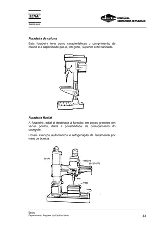 Espírito Santo
_________________________________________________________________________________________________
_



Furadeira de coluna
Esta furadeira tem como características o comprimento da
coluna e a capacidade que é, em geral, superior à de bancada.




Furadeira Radial
A furadeira radial é destinada à furação em peças grandes em
vários pontos, dada a possibilidade de deslocamento do
cabeçote.
Possui avanços automáticos e refrigeração da ferramenta por
meio de bomba.




_________________________________________________________________________________________________
_
SENAI
Departamento Regional do Espírito Santo                                                       43
 