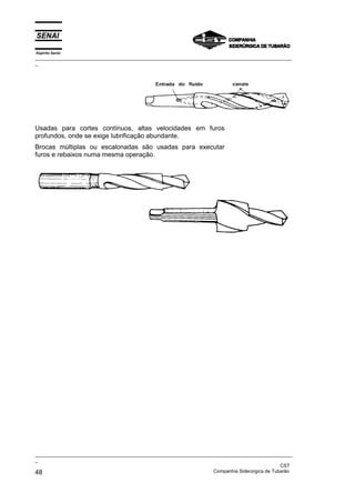 Espírito Santo
_________________________________________________________________________________________________
_




Usadas para cortes contínuos, altas velocidades em furos
profundos, onde se exige lubrificação abundante.
Brocas múltiplas ou escalonadas são usadas para executar
furos e rebaixos numa mesma operação.




_________________________________________________________________________________________________
_
                                                                                               CST
48                                                                 Companhia Siderúrgica de Tubarão
 
