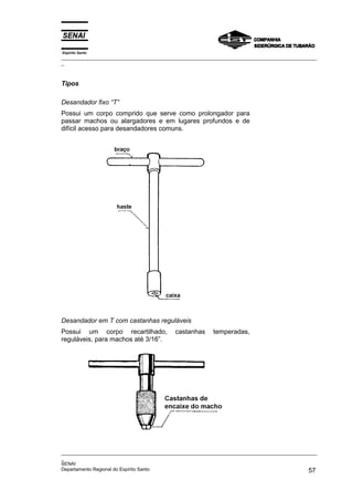 Espírito Santo
_________________________________________________________________________________________________
_



Tipos

Desandador fixo “T”
Possui um corpo comprido que serve como prolongador para
passar machos ou alargadores e em lugares profundos e de
difícil acesso para desandadores comuns.




Desandador em T com castanhas reguláveis
Possui um corpo recartilhado,              castanhas     temperadas,
reguláveis, para machos até 3/16”.




_________________________________________________________________________________________________
_
SENAI
Departamento Regional do Espírito Santo                                                       57
 