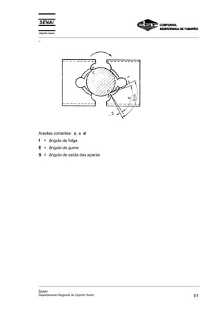 Espírito Santo
_________________________________________________________________________________________________
_




Arestas cortantes: c e d
f = ângulo de folga
E = ângulo de gume
S = ângulo de saída das aparas




_________________________________________________________________________________________________
_
SENAI
Departamento Regional do Espírito Santo                                                       61
 