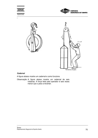 Espírito Santo
_________________________________________________________________________________________________
_




Cadernal
A figura abaixo mostra um cadernal e como funciona.
Observação: A figura abaixo mostra um cadernal de seis
            roldanas. A força feita pelo operador é seis vezes
            menor que o peso a levantar.




_________________________________________________________________________________________________
_
SENAI
Departamento Regional do Espírito Santo                                                       75
 