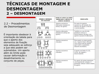 TÉCNICAS DE MONTAGEM E
DESMONTAGEM
2 – DESMONTAGEM
É importante obedecer à
orientação da tabela para
que o aperto dos
elementos de fixação
seja adequado ao esforço
a que eles podem ser
submetidos. Um aperto
além do limite pode
causar deformação e
desalinhamento no
conjunto de peças.
2.2 – Procedimentos
de Desmontagem
 