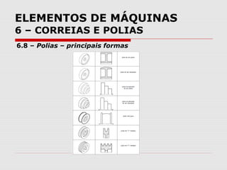 ELEMENTOS DE MÁQUINAS
6 – CORREIAS E POLIAS
6.8 – Polias – principais formas
 