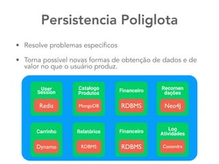 Persistencia Poliglota
• Resolve problemas específicos
• Torna possível novas formas de obtenção de dados e de
valor no que o usuário produz.
Redis
User
Session
MongoDB
Catalogo
Produtos
RDBMS
Financeiro
Neo4J
Recomen
dações
Dynamo
Carrinho
RDBMS
Relatórios
RDBMS
Financeiro
Cassandra
Log 
Atividades
 