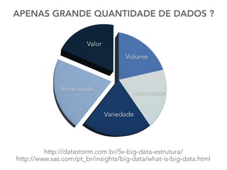 APENAS GRANDE QUANTIDADE DE DADOS ?
http://www.sas.com/pt_br/insights/big-data/what-is-big-data.html
14
http://datastorm.com.br/5v-big-data-estrutura/
 