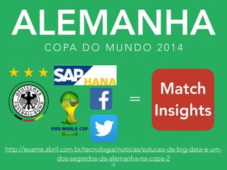 ALEMANHAC O PA D O M U N D O 2 0 1 4
18
http://exame.abril.com.br/tecnologia/noticias/solucao-de-big-data-e-um-
dos-segredos-da-alemanha-na-copa-2
Match
Insights
=
 
