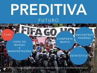 PREDITIVAF U T U R O
22
http://www.bigdatabusiness.com.br/o-que-e-analise-preditiva/
E N C O N T R A R
PA D R Õ E S
E S TAT Í S T I C A
C O M P O RTA
M E N T OC O PA D O
M U N D O
X
M A N I F E S TA Ç Õ E S
C A S E
 