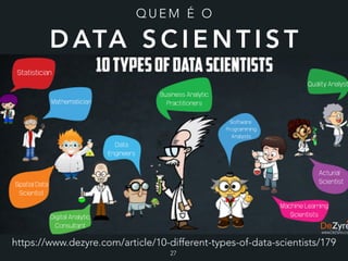 • Ciência da Computação
• Estatística e Matemática
• Jornalista
• Publicitário
Q U E M É O  
D ATA S C I E N T I S T
27
https://www.dezyre.com/article/10-different-types-of-data-scientists/179
 