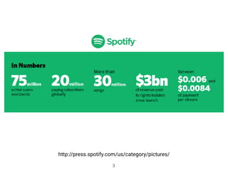 http://press.spotify.com/us/category/pictures/
3
 