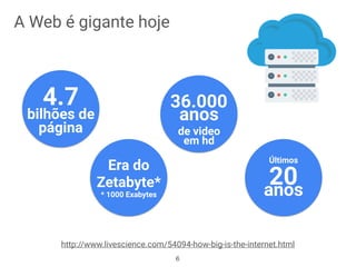 4.7
bilhões de
página
A Web é gigante hoje
Era do
Zetabyte*
* 1000 Exabytes
36.000
anos
de video
em hd
Últimos
20anos
http://www.livescience.com/54094-how-big-is-the-internet.html
6
 