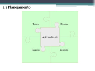 1.1 Planejamento 
Tempo 
Direção 
Ação Inteligente 
Recursos 
Controle  