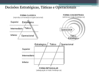 Decisões Estratégicas, Táticas e Operacionais  