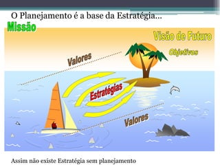 O Planejamento é a base da Estratégia… 
Assim não existe Estratégia sem planejamento  