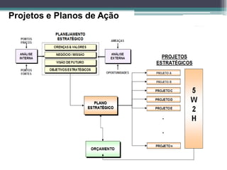 Projetos e Planos de Ação  