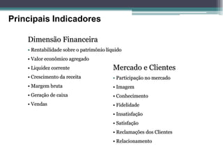 Principais Indicadores 
Dimensão Financeira 
• Rentabilidade sobre o patrimônio líquido 
• Valor econômico agregado 
• Liquidez corrente 
• Crescimento da receita 
• Margem bruta 
• Geração de caixa 
• Vendas 
Mercado e Clientes 
• Participação no mercado 
• Imagem 
• Conhecimento 
• Fidelidade 
• Insatisfação 
• Satisfação 
• Reclamações dos Clientes 
• Relacionamento  