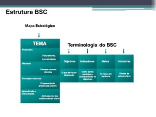 Estrutura BSC  