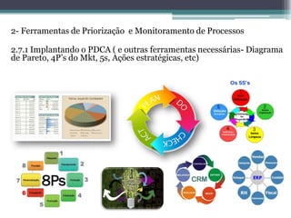 2- Ferramentas de Priorização e Monitoramento de Processos 
2.7.1 Implantando o PDCA ( e outras ferramentas necessárias- Diagrama de Pareto, 4P’s do Mkt, 5s, Ações estratégicas, etc) 
 
