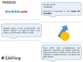 PASSOS:
Aceda ao link:
• bubbl.us/
Comece a desenhar o seu mapa de
conceitos
Exporte para o seu computador (na
opção “Export” no topo do site) o seu
mapa, nos formatos JPEG ou PNG
Para obter mais possibilidades de
desenho, proceda ao registo gratuito,
indicando para o efeito o seu nome de
utilizador e palavra-chave, no bloco do
lado direito
. . . . . . . . . . . . . . . . . . . . . . . . . . . . . . .
. . . . . . . . . . . . . . . . . . . . . . . . . . . . . . . . .
. . . . . . . . . . . . . . . . . . . . . . . . . . . . . . .
. . . . . . . . . . . . . . . . . . . . . . . . . . . . . . . . .
 