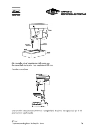 ___________________________________________________________________________
SENAI
Departamento Regional do Espírito Santo 24
São montadas sobre bancadas de madeira ou aço.
Sua capacidade de furação é em média de até 12 mm.
Furadeira de coluna
Esta furadeira tem como características o comprimento da coluna e a capacidade que é, em
geral superior a de bancada.
 