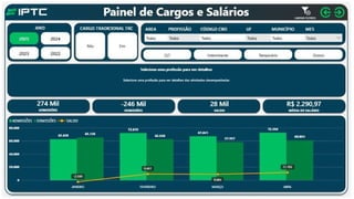 Painel de Cargos e Salários
 