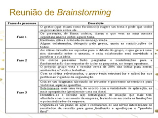 Reunião de Brainstorming

Prof. Marcello Calvosa

19

 