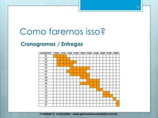 Ferramentas de gerenciamento de projetos