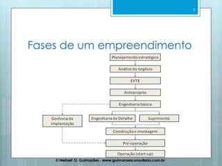 Ferramentas de gerenciamento de projetos