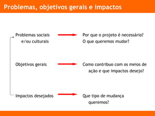 Problemas, objetivos gerais e impactos
Problemas sociais
e/ou culturais
Por que o projeto é necessário?
O que queremos mudar?
Impactos desejados Que tipo de mudança
queremos?
Objetivos gerais Como contribuo com os meios de
ação e que impactos desejo?
 