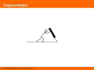 Empreendedor
Fonte: GERBER, Michael E. “O mito do empreendedor”
 