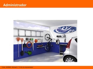 Administrador
Fonte: GERBER, Michael E. “O mito do empreendedor”
 