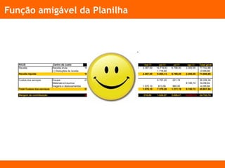Função amigável da Planilha
R/C/D Centro de custo jan-11 fev-11 mar-11 abr-11 mai-11 jun-11 jul-11 ago-11 Total geral
Receita Receita bruta 14.987,00 9.106,58 7.446,67 23.397,48 2.387,00 10.719,93 6.798,00 2.300,00 77.142,66
(-) Deduções da receita 608,87 230,31 1.716,80 2.555,98
Receita líquida 14.987,00 9.106,58 6.837,80 23.167,17 2.387,00 9.003,13 6.798,00 2.300,00 74.586,68
Custos dos serviços Equipe 23.451,00 5.557,95 342,00 6.757,20 231,19 36.339,34
Materiais e insumos 56,22 9.180,72 9.236,94
Viagens e deslocamentos 1.122,50 1.570,10 613,06 980,00 4.285,66
Total Custos dos serviços 23.451,00 5.557,95 1.464,50 56,22 1.570,10 7.370,26 1.211,19 9.180,72 49.861,94
Margem de contribuição (8.464,00) 3.548,63 5.373,30 23.110,95 816,90 1.632,87 5.586,81 (6.880,72) 24.724,74
 