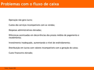 Problemas com o fluxo de caixa
Operação não gera lucro;
Custos dos serviços incompatíveis com as vendas;
Despesas administrativas elevadas;
Diferenças acentuadas em decorrências dos prazos médios de pagamento e
recebimento;
Investimento inadequado, aumentando o nível de endividamento;
Distribuição em lucros com valores incompatíveis com a geração do caixa;
Custo financeiro elevado;
Fonte: Projeto DSD
 