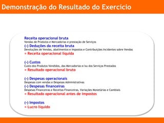 Demonstração do Resultado do Exercício
Receita operacional bruta
Vendas de Produtos e Mercadorias e prestação de Serviços
(-) Deduções da receita bruta
Devoluções de Vendas, abatimentos e Impostos e Contribuições Incidentes sobre Vendas
= Receita operacional líquida
(-) Custos
Custo dos Produtos Vendidos, das Mercadorias e/ou dos Serviços Prestados
= Resultado operacional bruto
(-) Despesas operacionais
Despesas com vendas e Despesas Administrativas
(-) Despesas financeiras
Despesas Financeiras e Receitas Financeiras, Variações Monetárias e Cambiais
= Resultado operacional antes de impostos
(-) Impostos
= Lucro líquido
 