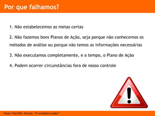 1. Não estabelecemos as metas certas
2. Não fazemos bons Planos de Ação, seja porque não conhecemos os
métodos de análise ou porque não temos as informações necessárias
3. Não executamos completamente, e a tempo, o Plano de Ação
4. Podem ocorrer circunstâncias fora de nosso controle
Por que falhamos?
Fonte: FALCONI, Vicente. “O verdadeiro poder”
 