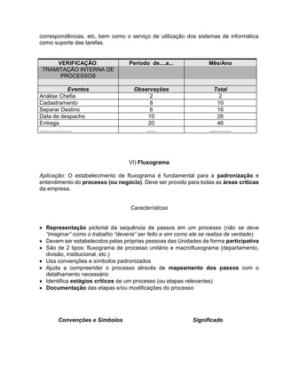 correspondências, etc, bem como o serviço de utilização dos sistemas de informática
como suporte das tarefas.
VERIFICAÇÃO: Período de....a... Mês/Ano
TRAMITAÇÃO INTERNA DE
PROCESSOS
Eventos Observações Total
Análise Chefia 2 2
Cadastramento 8 10
Separar Destino 6 16
Data de despacho 10 26
Entrega 20 46
..................... ...... ..............
VI) Fluxograma
Aplicação: O estabelecimento de fluxograma é fundamental para a padronização e
entendimento do processo (ou negócio). Deve ser provido para todas as áreas críticas
da empresa.
Características
Representação pictorial da sequência de passos em um processo (não se deve
“imaginar” como o trabalho “deveria” ser feito e sim como ele se realiza de verdade)
Devem ser estabelecidos pelas próprias pessoas das Unidades de forma participativa
São de 2 tipos: fluxograma de processo unitário e macrofluxograma (departamento,
divisão, institucional, etc.)
Usa convenções e símbolos padronizados
Ajuda a compreender o processo através de mapeamento dos passos com o
detalhamento necessário
Identifica estágios críticos de um processo (ou etapas relevantes)
Documentação das etapas e/ou modificações do processo
Convenções e Símbolos Significado
 