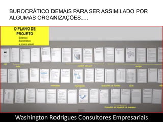12/03/2014
Washington Rodrigues Consultores Empresariais
BUROCRÁTICO DEMAIS PARA SER ASSIMILADO POR
ALGUMAS ORGANIZAÇÕES….
 