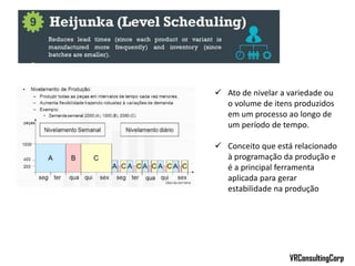 VRConsultingCorp
 Ato de nivelar a variedade ou
o volume de itens produzidos
em um processo ao longo de
um período de tempo.
 Conceito que está relacionado
à programação da produção e
é a principal ferramenta
aplicada para gerar
estabilidade na produção
 