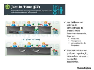  Just in time é um
sistema de
administração da
produção que
determina que nada
deve ser:
• Produzido
• Transportado
• comprado antes da
hora exata.
 Pode ser aplicado em
qualquer organização,
para reduzir estoques
e os custos
decorrentes.
VRConsultingCorp
 