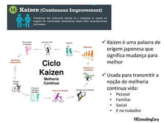  Kaizen é uma palavra de
origem japonesa que
significa mudança para
melhor
 Usada para transmitir a
noção de melhoria
contínua vida:
• Pessoal
• Familiar
• Social
• E no trabalho
VRConsultingCorp
 