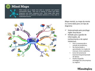 Mapa mental, ou mapa da mente
é o nome dado para um tipo de
diagrama:
 Sistematizado pelo psicólogo
inglês Tony Buzan
 Voltado para a gestão de
informações, de
conhecimento e de capital
intelectual;
• Para a compreensão e
solução de problemas;
• Na memorização e
aprendizado; na criação de
manuais, livros e palestras;
• Como ferramenta de
brainstorming (tempestade
de ideias);
• Auxílio da gestão
estratégica de uma empresa
ou negócio.
VRConsultingCorp
 